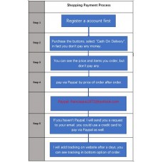 Shopping Payment Process